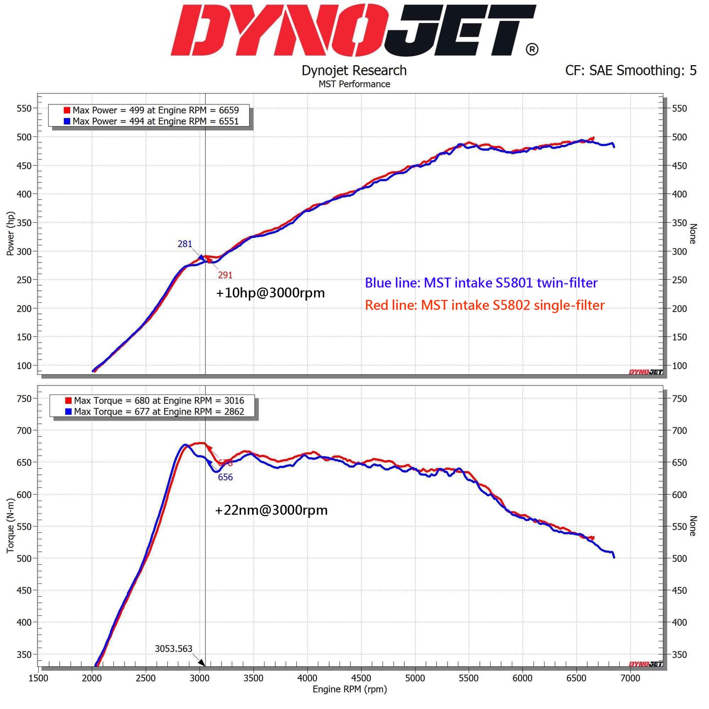 Dedykowany układ dolotowy MST BW-S5802 BMW M2/M3/M4 COMPETITION S58 (G80/G81/G82/G83/G87)