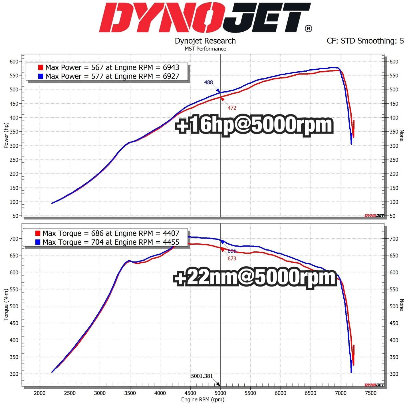 Dolot turbo MST BW-S5803 BMW M2/M3/M4 COMPETITION S58 (G80/G81/G82/G83/G87)