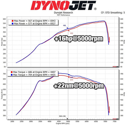 Dolot turbo MST BW-S5803 BMW M2/M3/M4 COMPETITION S58 (G80/G81/G82/G83/G87)